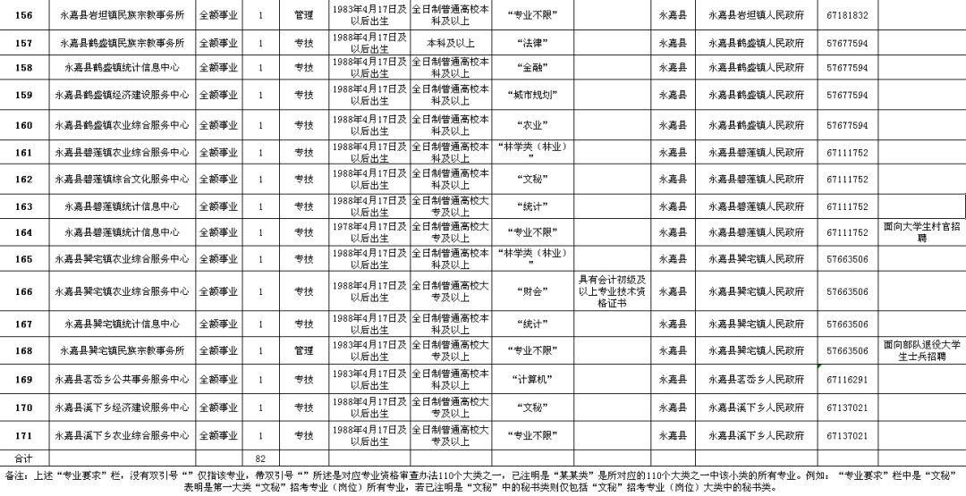 密云县级公路维护监理事业单位最新招聘信息及其相关内容解析，密云县级公路维护监理事业单位招聘信息及内容解析概览