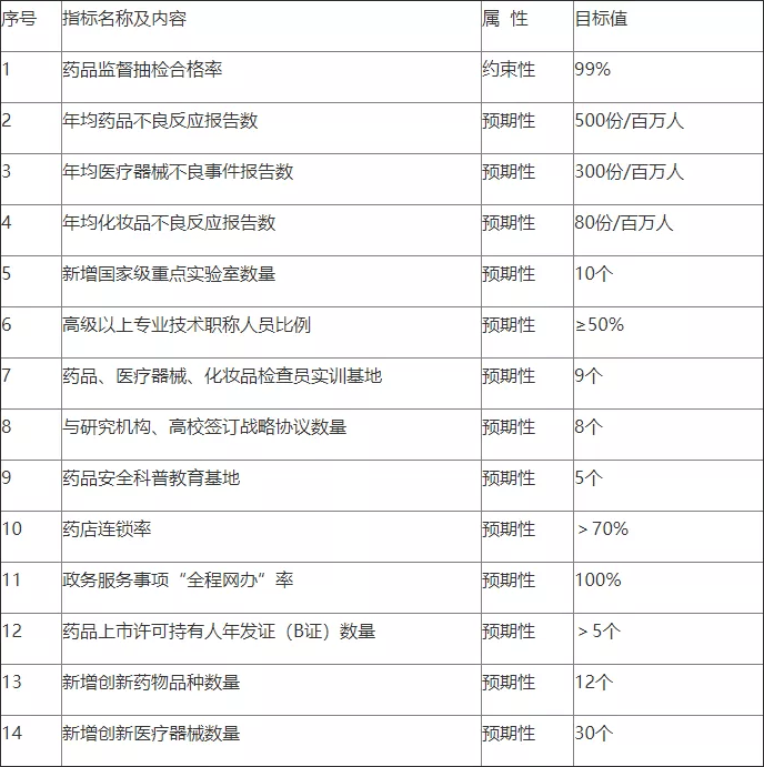 日喀则地区市食品药品监督管理局最新发展规划，日喀则市食品药品监督管理局发展规划展望