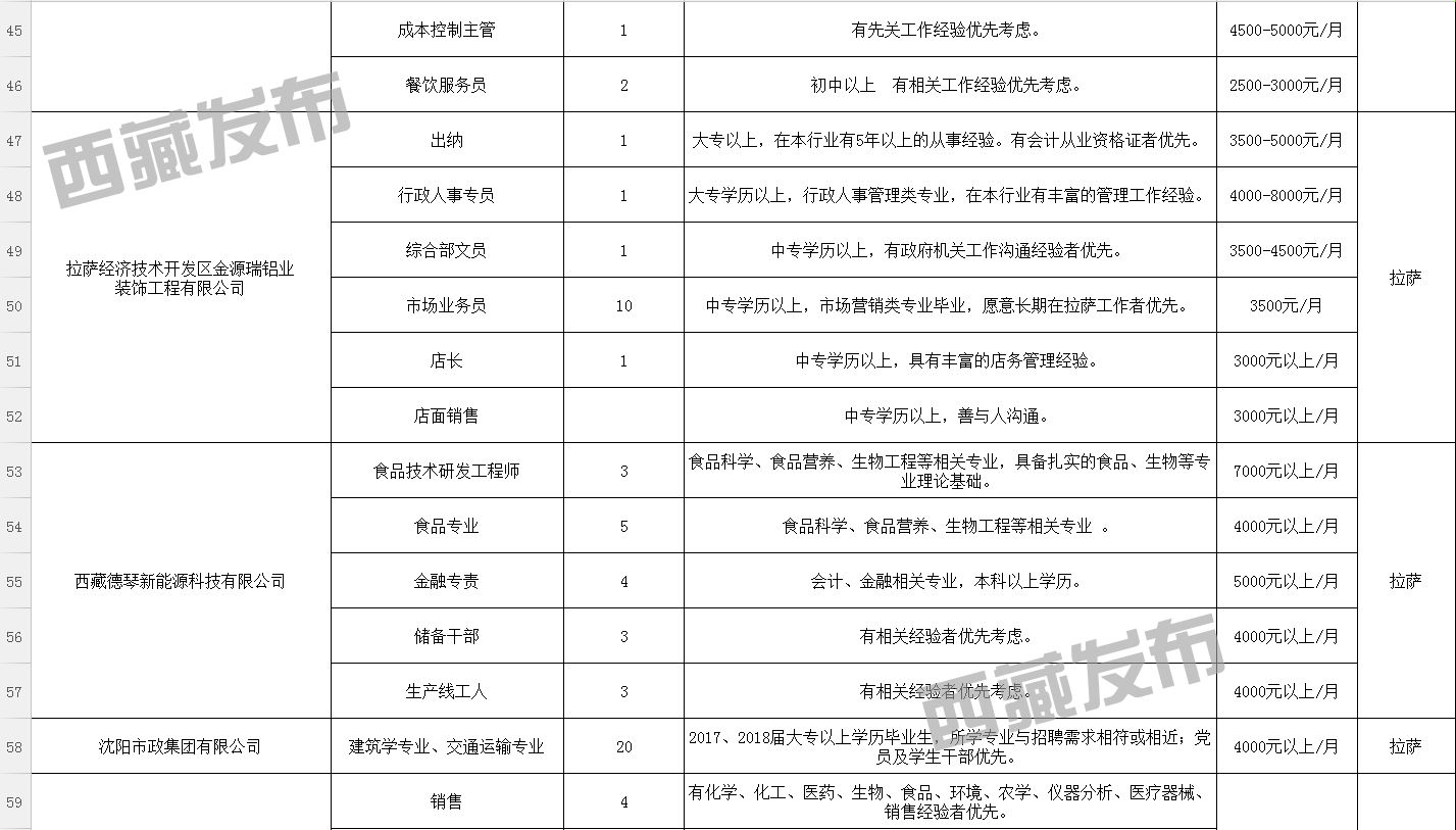 杂达村最新招聘信息及求职指南，杂达村招聘信息更新与求职指南