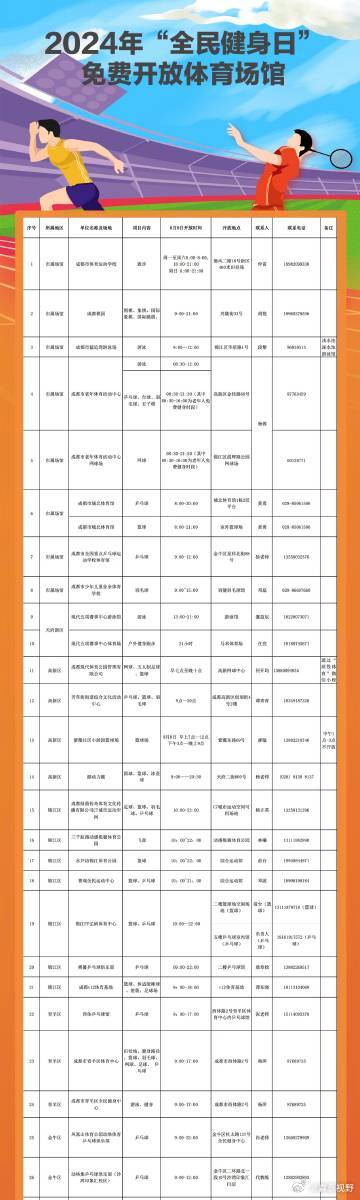 墨玉县体育局最新招聘信息概览，墨玉县体育局最新招聘信息全面解析