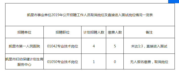 凯里市科技局最新招聘信息及求职指南，凯里市科技局招聘信息与求职指南