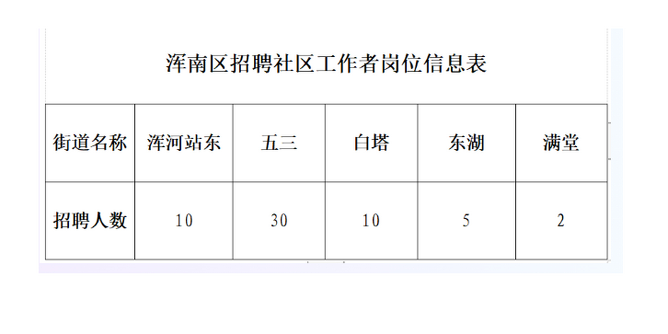 白莲街道最新招聘信息全面更新，求职者的福音，白莲街道全新招聘信息发布，求职者福音来袭