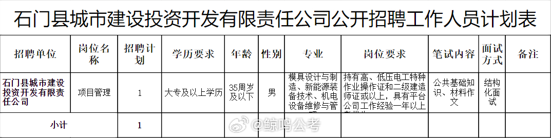 石桌子乡最新招聘信息概览，石桌子乡最新招聘信息汇总