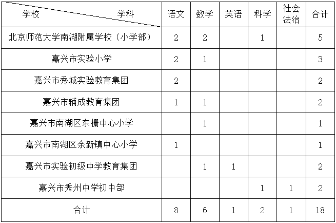 南湖区初中最新招聘信息概览，南湖区初中最新招聘概览