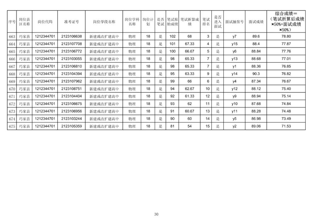 巧家县人民政府办公室最新招聘信息概览，巧家县人民政府办公室最新招聘信息汇总