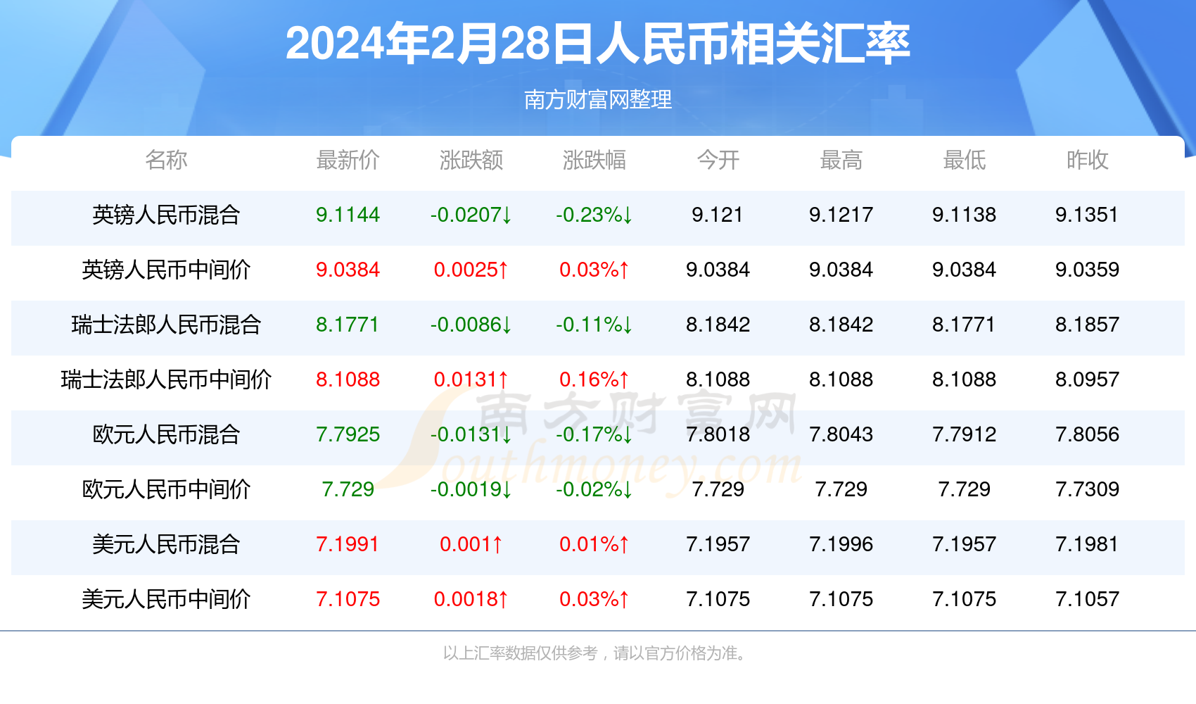 澳门2O24年全免咨料,最佳选择解析说明_SP55.511