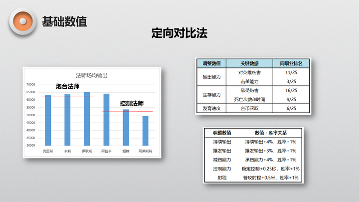 王中王最准100%的资料,平衡性策略实施指导_交互版3.688