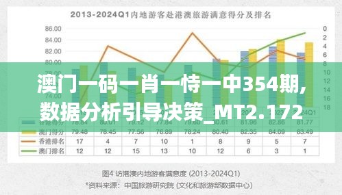 澳门发布精准一肖资料,符合性策略定义研究_Q81.928