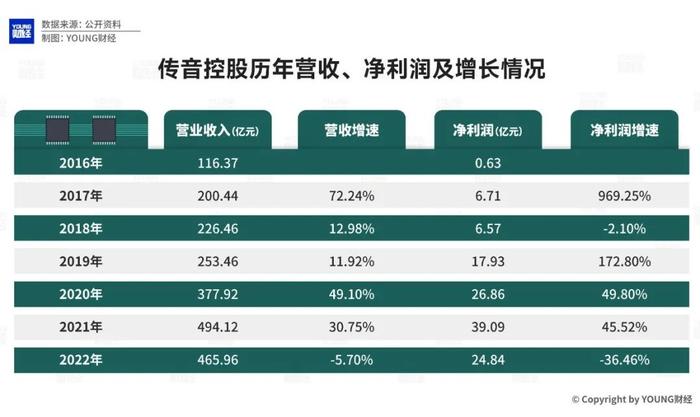 财经 第7页