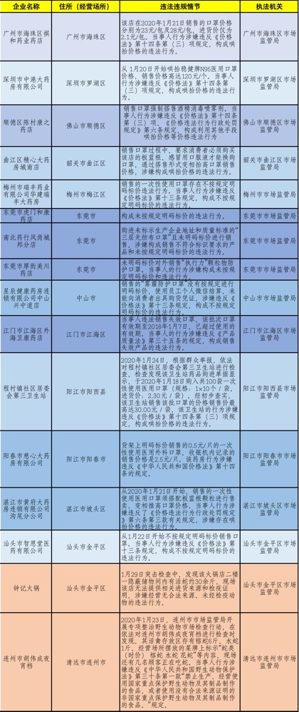 新澳门最精准资料大全,国产化作答解释落实_KP28.534