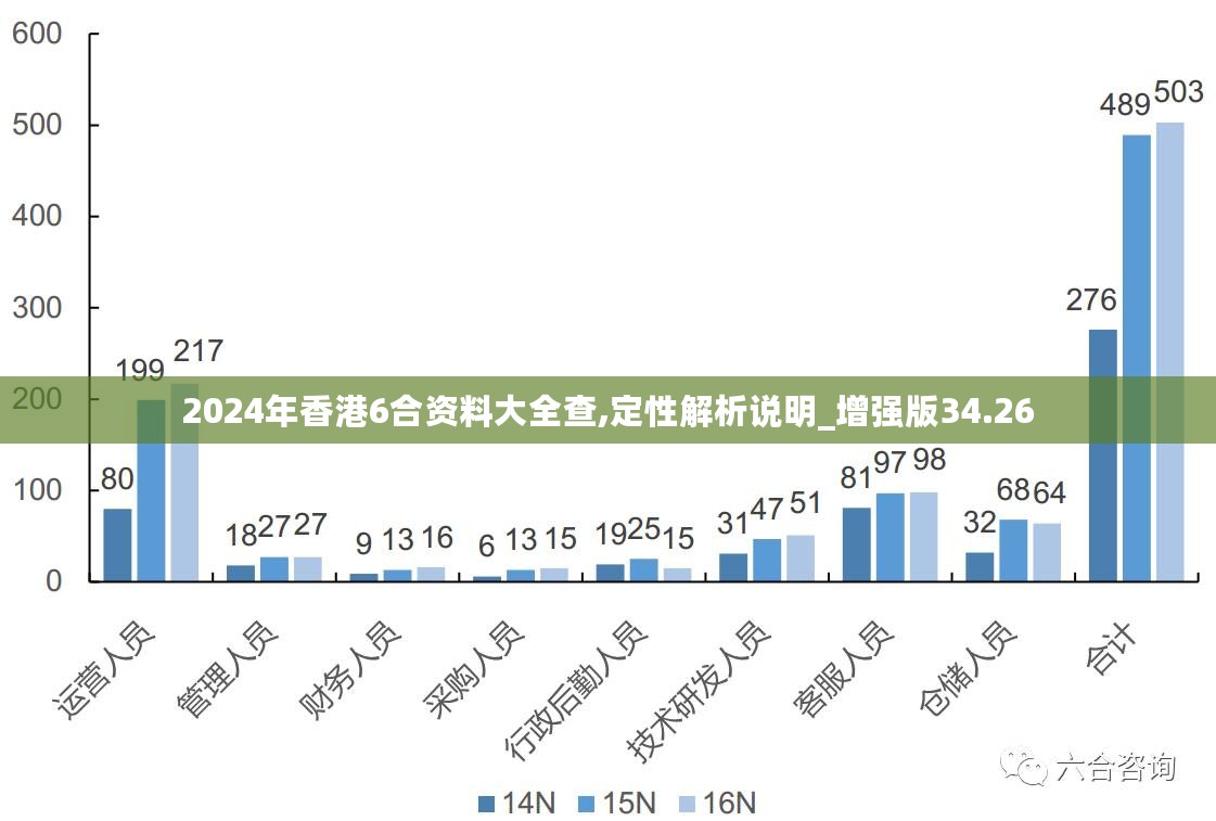 香港最快最精准免费资料,仿真方案实现_Advanced28.325