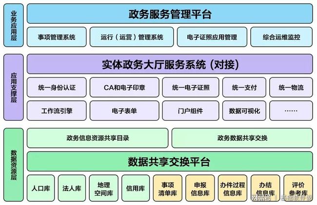 偏关县数据和政务服务局最新发展规划，打造数字化未来之城，偏关县数据和政务服务局发展规划揭秘，数字化未来之城建设启航