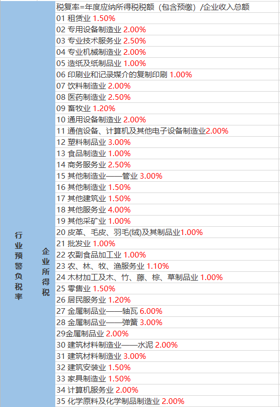 卢家村委会最新天气预报，气象信息一览无余，为生活出行保驾护航，卢家村委会天气预报，气象信息全面解读，护航生活出行