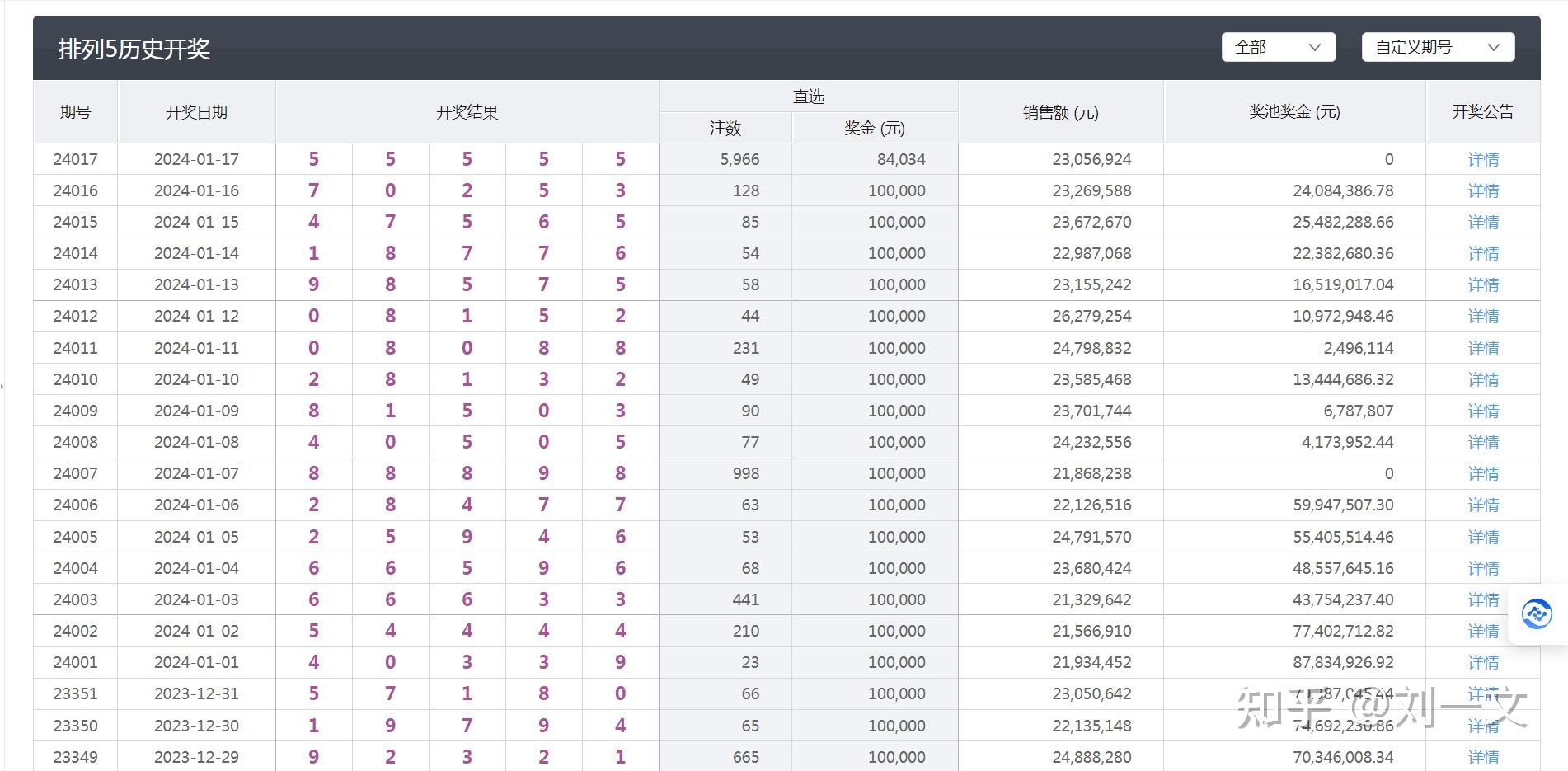 777777788888888最快开奖,仿真方案实现_VIP50.474