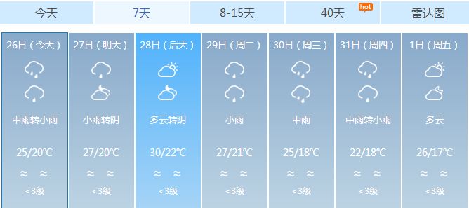 扎色镇最新天气预报，扎色镇最新天气预报信息汇总