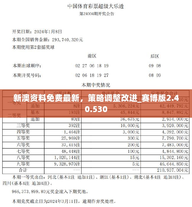 2024港澳彩精准内部码料,新兴技术推进策略_HD38.32.12