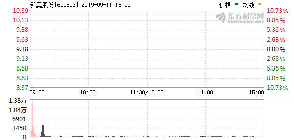 新奥今天晚上开什么,统计研究解释定义_The24.230