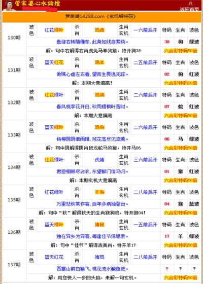 管家婆的资料一肖中特46期,专业分析说明_FT98.893