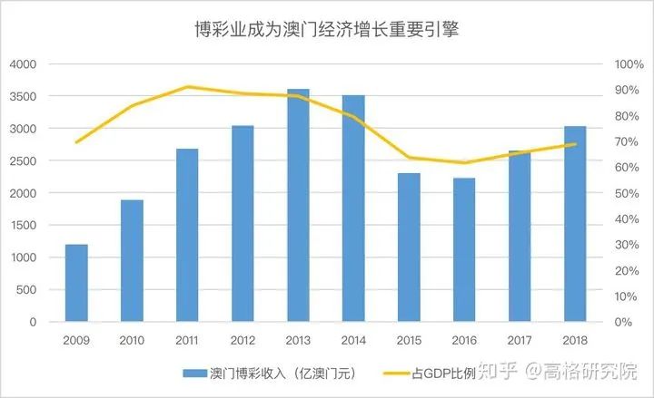 澳门六开彩天天免费资讯统计,深入解析数据设计_GM版67.839