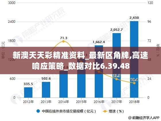 新澳天天彩免费资料查询,环境适应性策略应用_nShop43.339