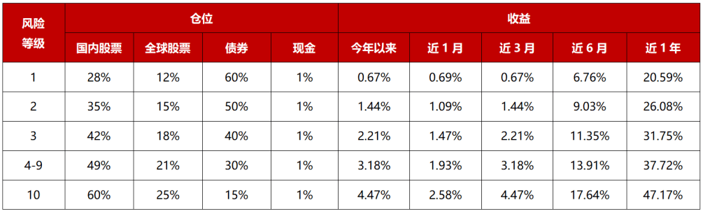 澳门正版资料大全资料生肖卡,深入执行数据方案_AR32.186