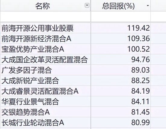 澳门平特一肖100%准资优势,定性解答解释定义_理财版46.973