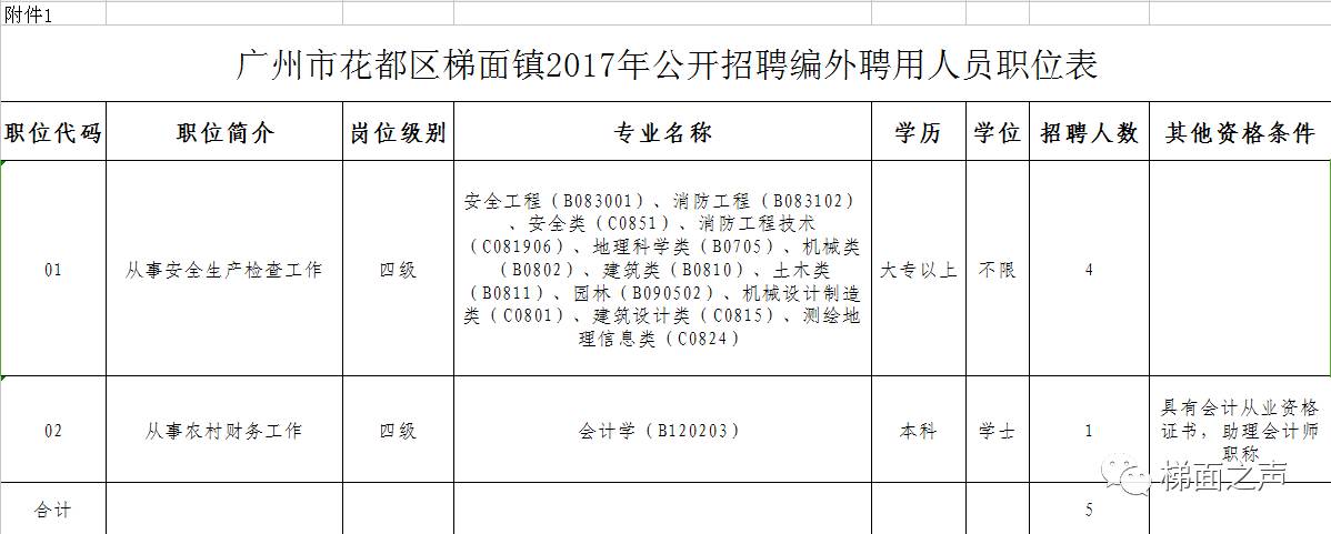 梯门镇最新招聘信息全面更新，求职者的福音来了！，梯门镇最新招聘信息更新，求职者福音来临！