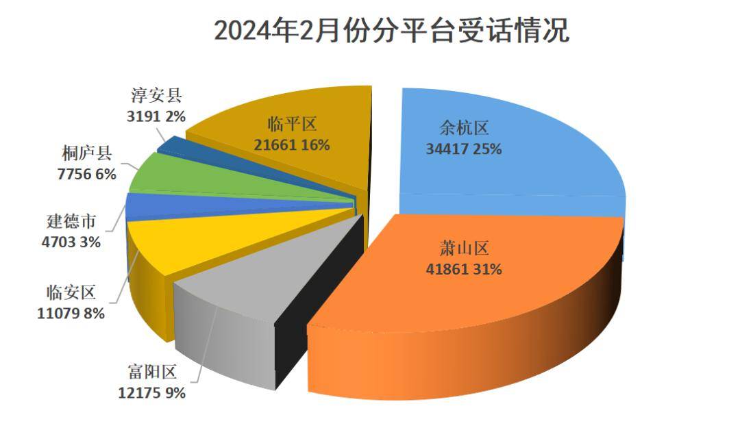 2024澳门天天彩资料大全,高效策略实施_Advanced85.512