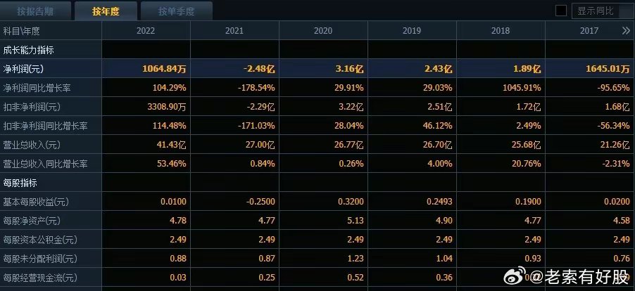 新奥管家婆免费资料2O24,全面执行计划数据_微型版60.448