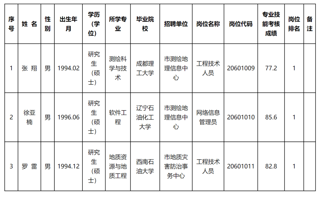 都昌县自然资源和规划局最新招聘信息概览，都昌县自然资源和规划局招聘启事概览