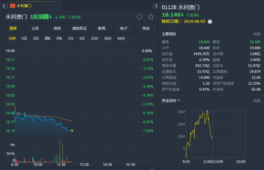 澳门最准的资料免费公开管,经济方案解析_Pixel18.521