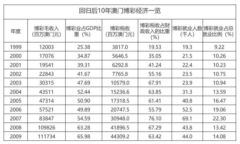 财经 第101页