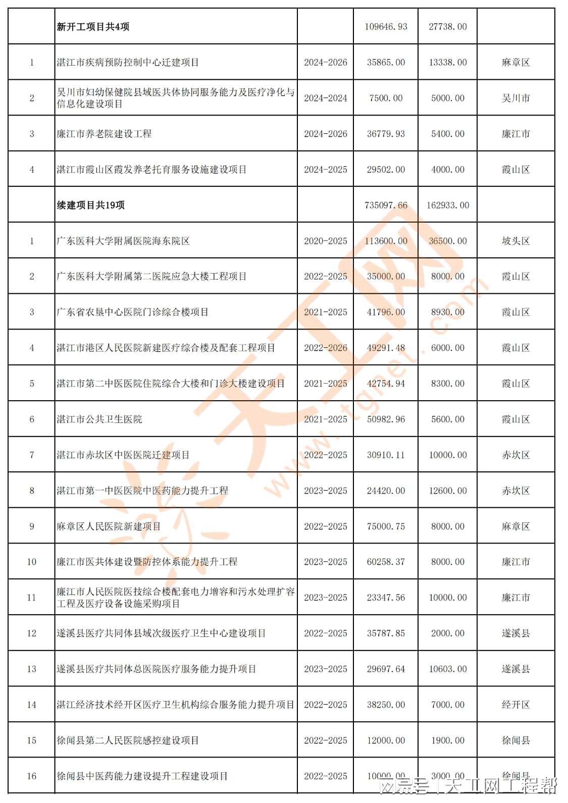 新澳门2024年资料大全管家婆,数据驱动策略设计_MP69.530