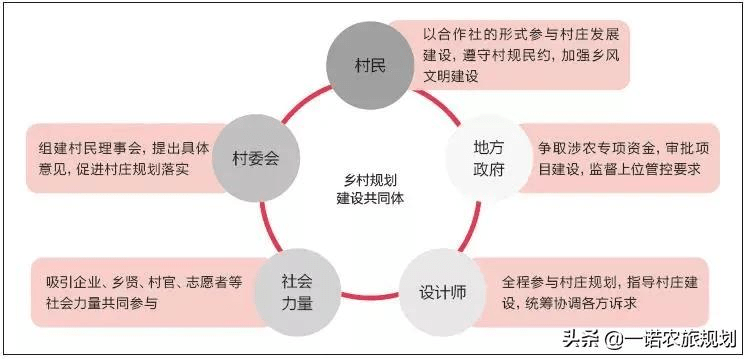 中和村民委员会最新发展规划，中和村民委员会最新发展规划概览