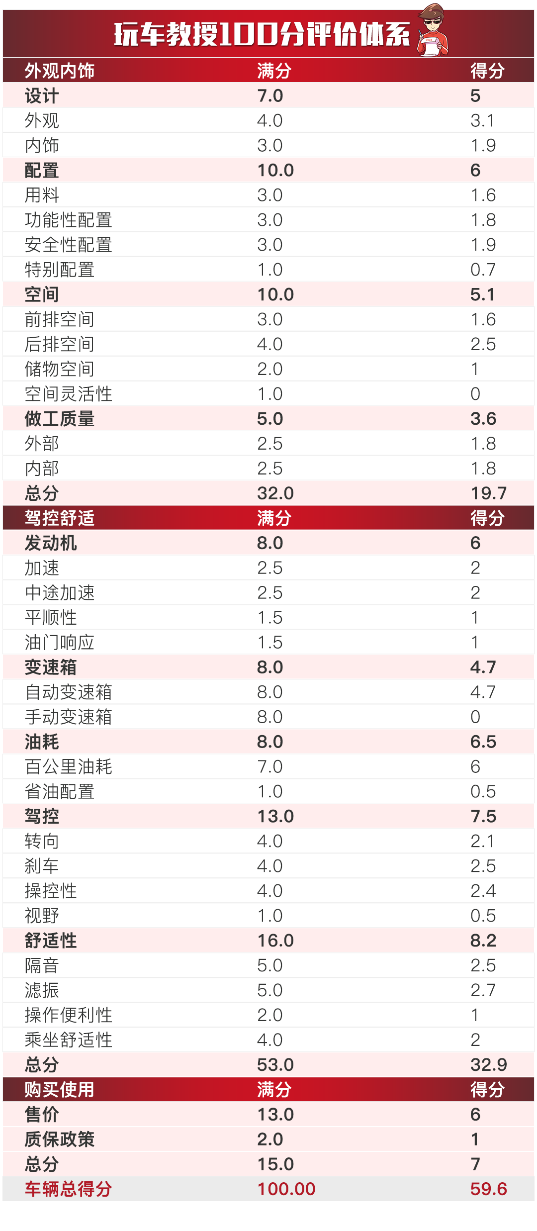 新澳天天开奖资料大全最新54期129期,深入数据解释定义_pro89.782