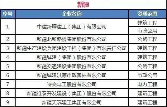 新奥长期免费资料大全,全面数据策略实施_进阶版47.247