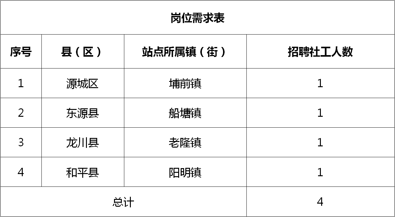 蕲春县统计局最新招聘信息全面解析，蕲春县统计局最新招聘信息详解