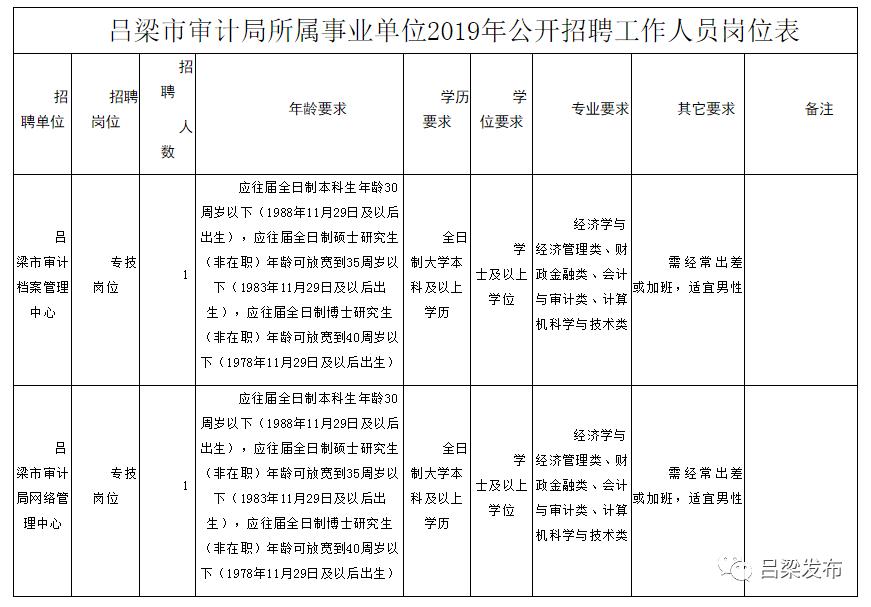 千阳县审计局最新招聘信息全面解析，千阳县审计局最新招聘信息深度解读