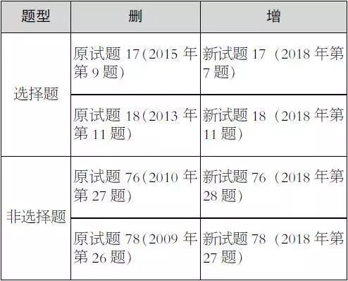 推荐 第77页