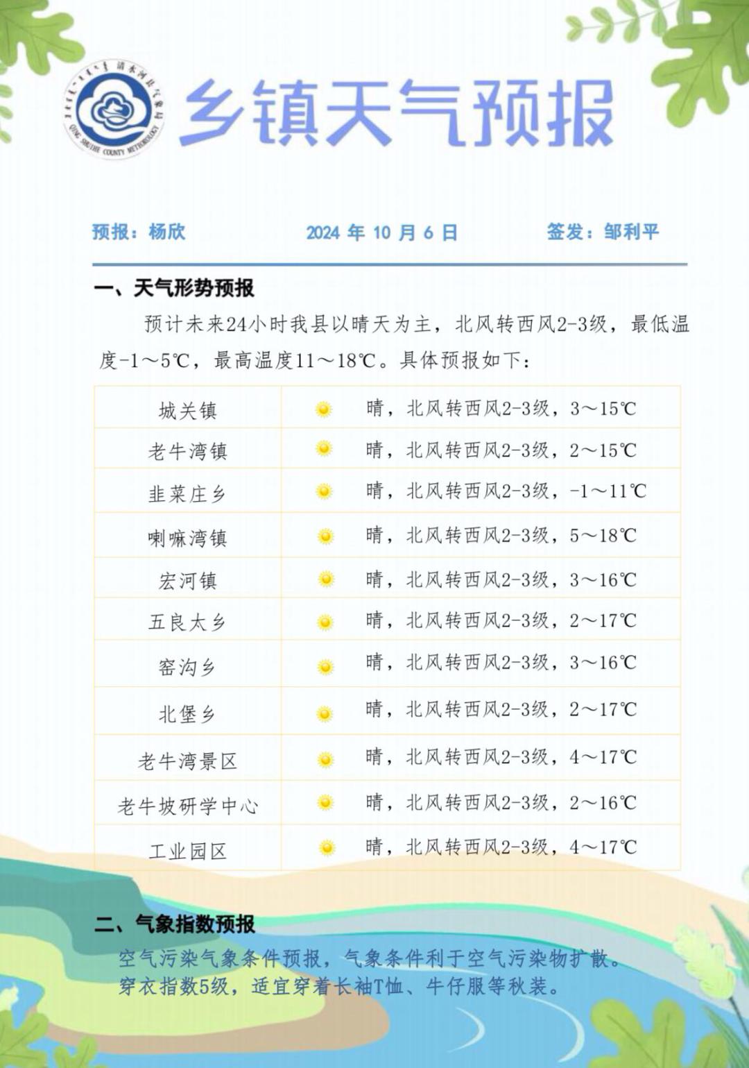 大湖乡最新天气预报，气象信息及生活建议全解析，大湖乡天气预报详解，气象信息及生活建议汇总