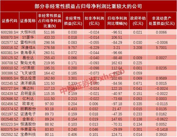 财经 第68页