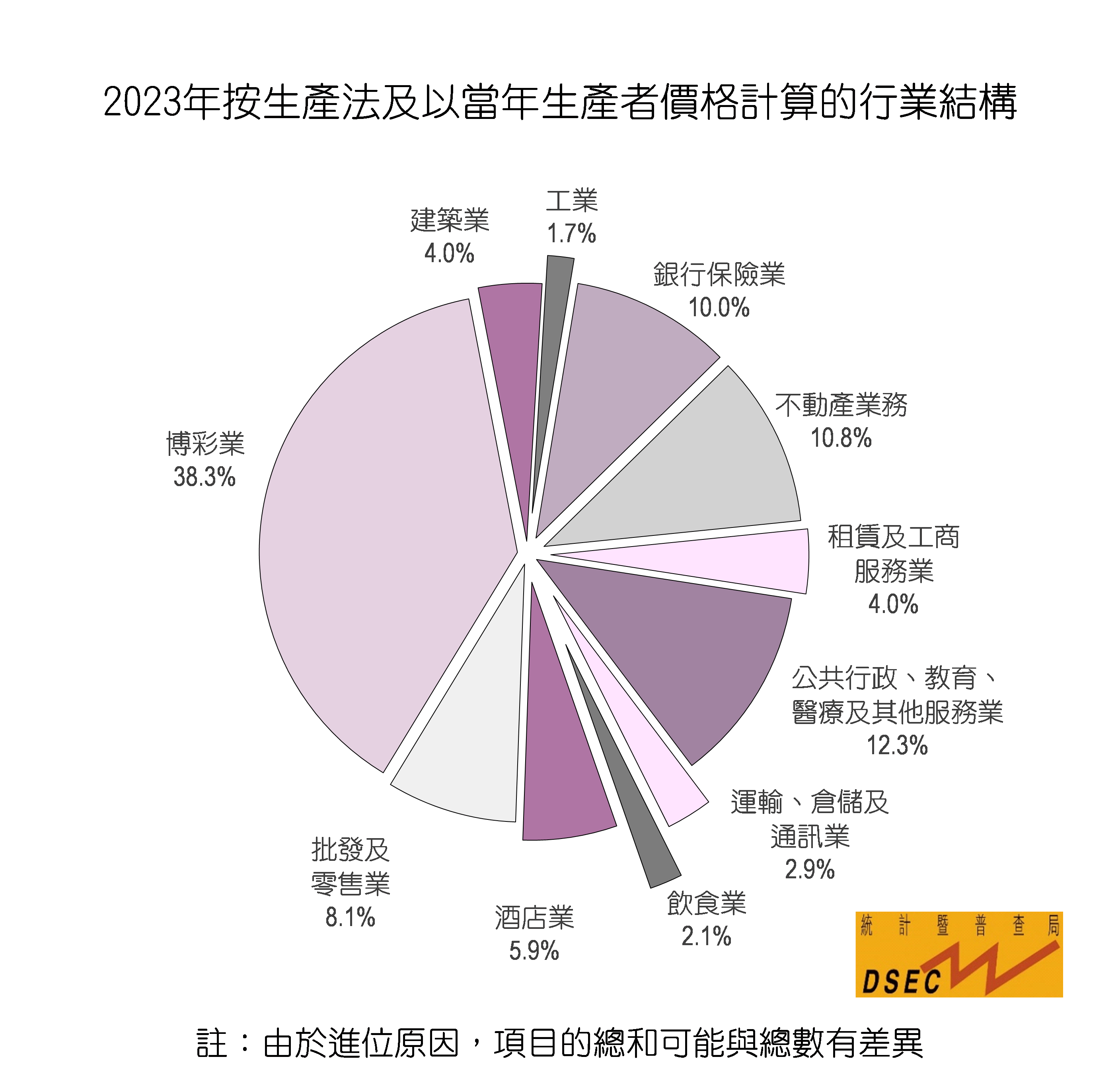 澳门统计器生肖统计器,现状解答解释落实_云端版39.701