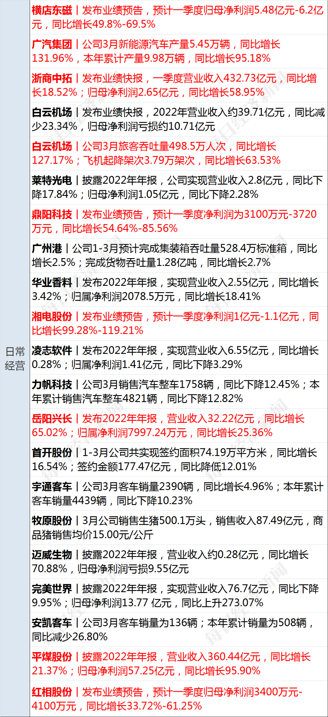 澳门正版资料大全资料贫无担石,经济性执行方案剖析_Nexus48.748