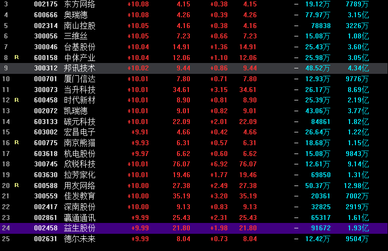 管家婆2024年一马中,先进技术执行分析_升级版59.536