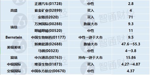 2004新奥门天天开好彩,国产化作答解释落实_经典版47.740