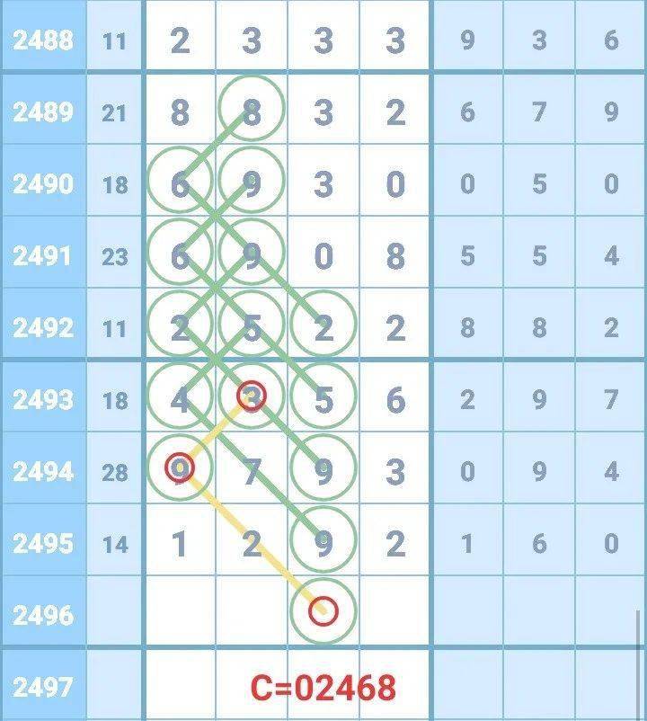 新澳门彩马今天最快最新图库,实地验证设计方案_精简版69.959