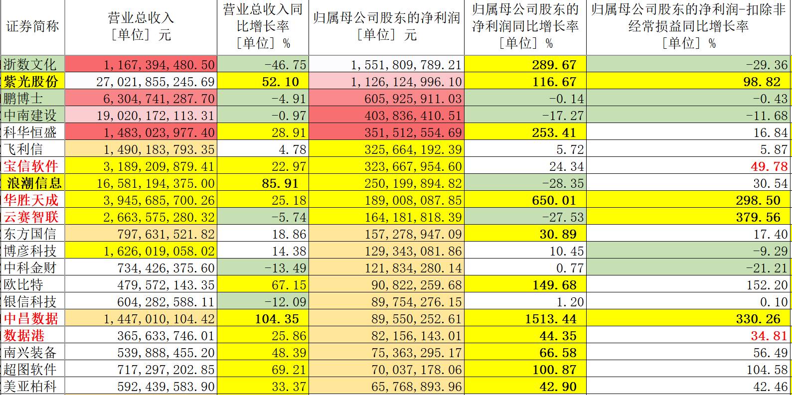 2025年天天开好彩大全,数据引导计划执行_Console36.960