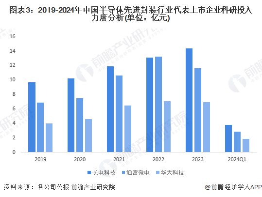 推荐 第50页