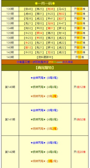 新澳门资料大全正版资料六肖,广泛的关注解释落实热议_LT60.794