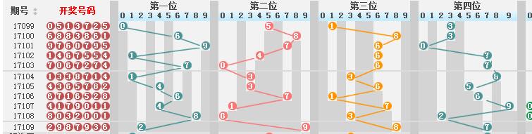 新澳门彩历史开奖记录走势图,诠释分析定义_2D81.501